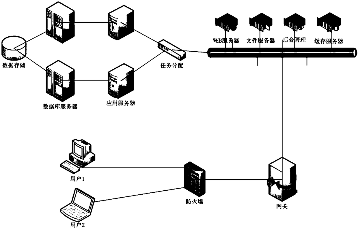 Business environment analysis and evaluation system and method based on direct and objective data