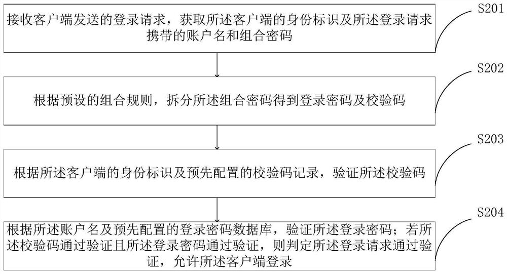 English teaching system and teaching method based on man-machine interaction