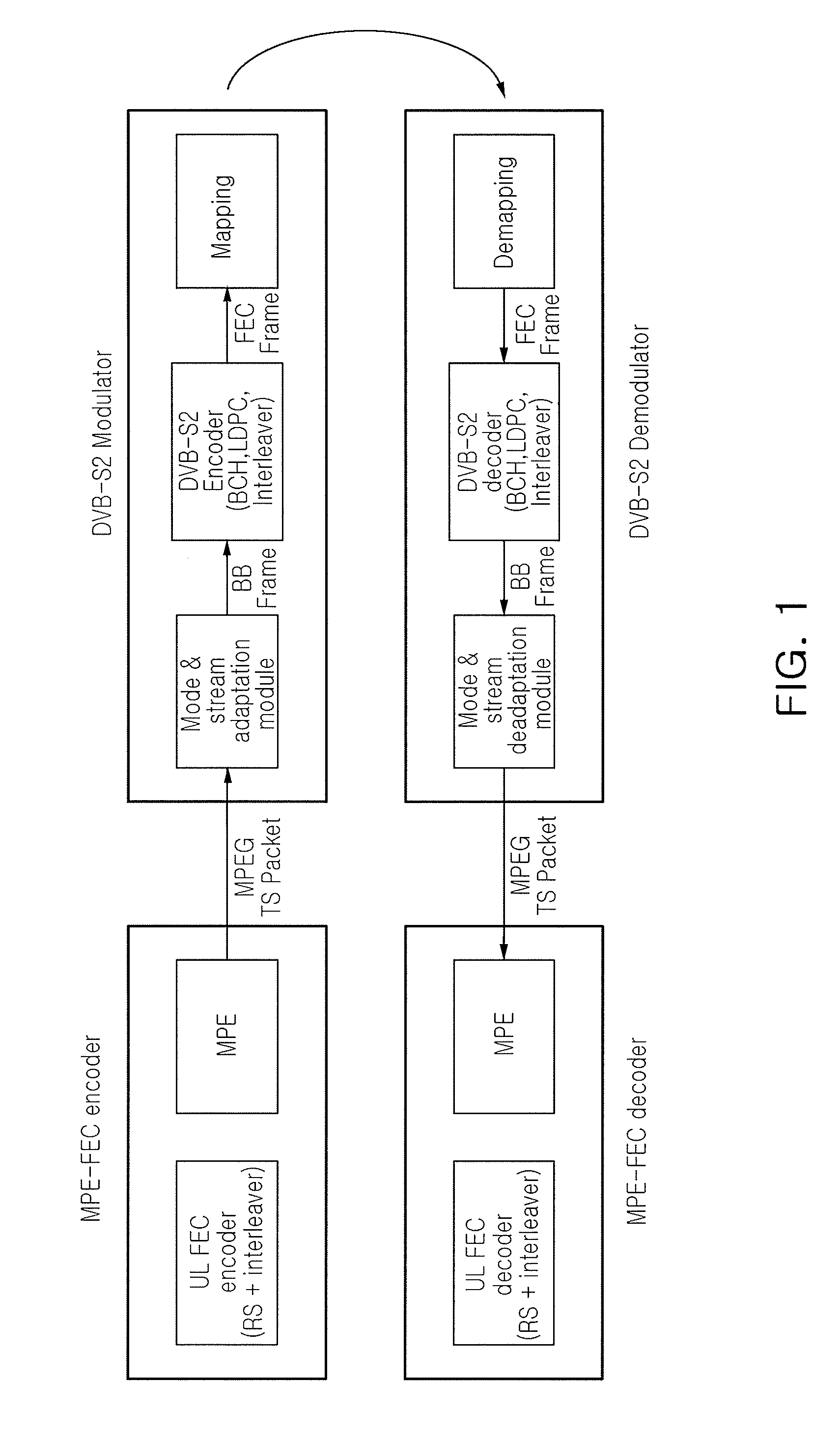 Mpe-fec rs decoder and decoding method thereof