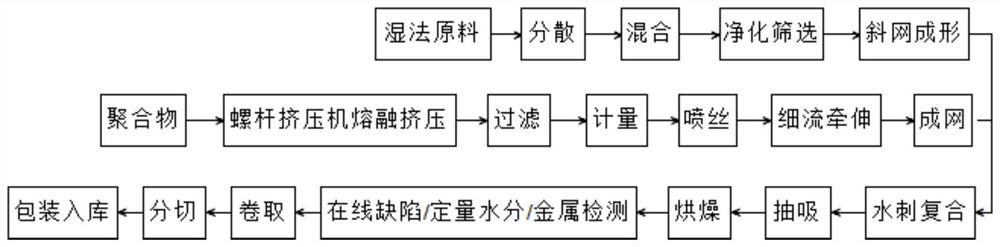 A kind of spunlace composite non-woven fabric formed by inclined net forming on-line melt blown and its preparation method