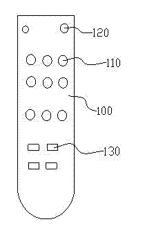 Remote control enclosure