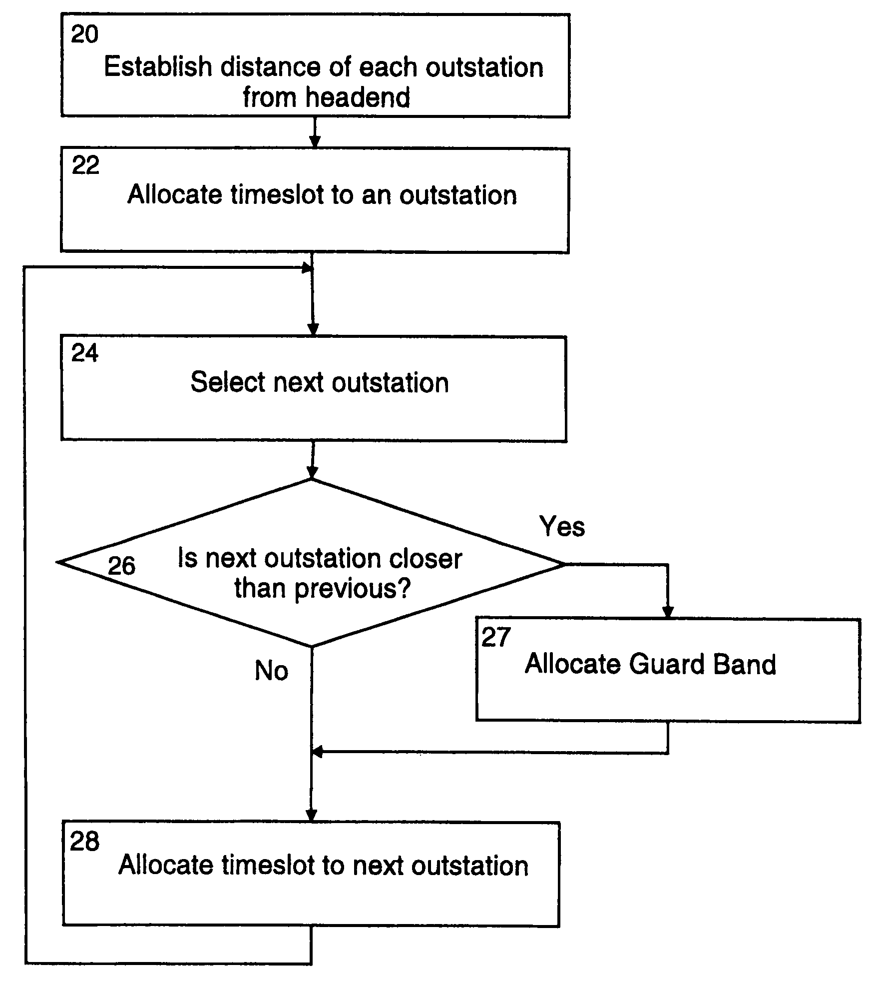 Time slot scheduling for shared-medium communications networks