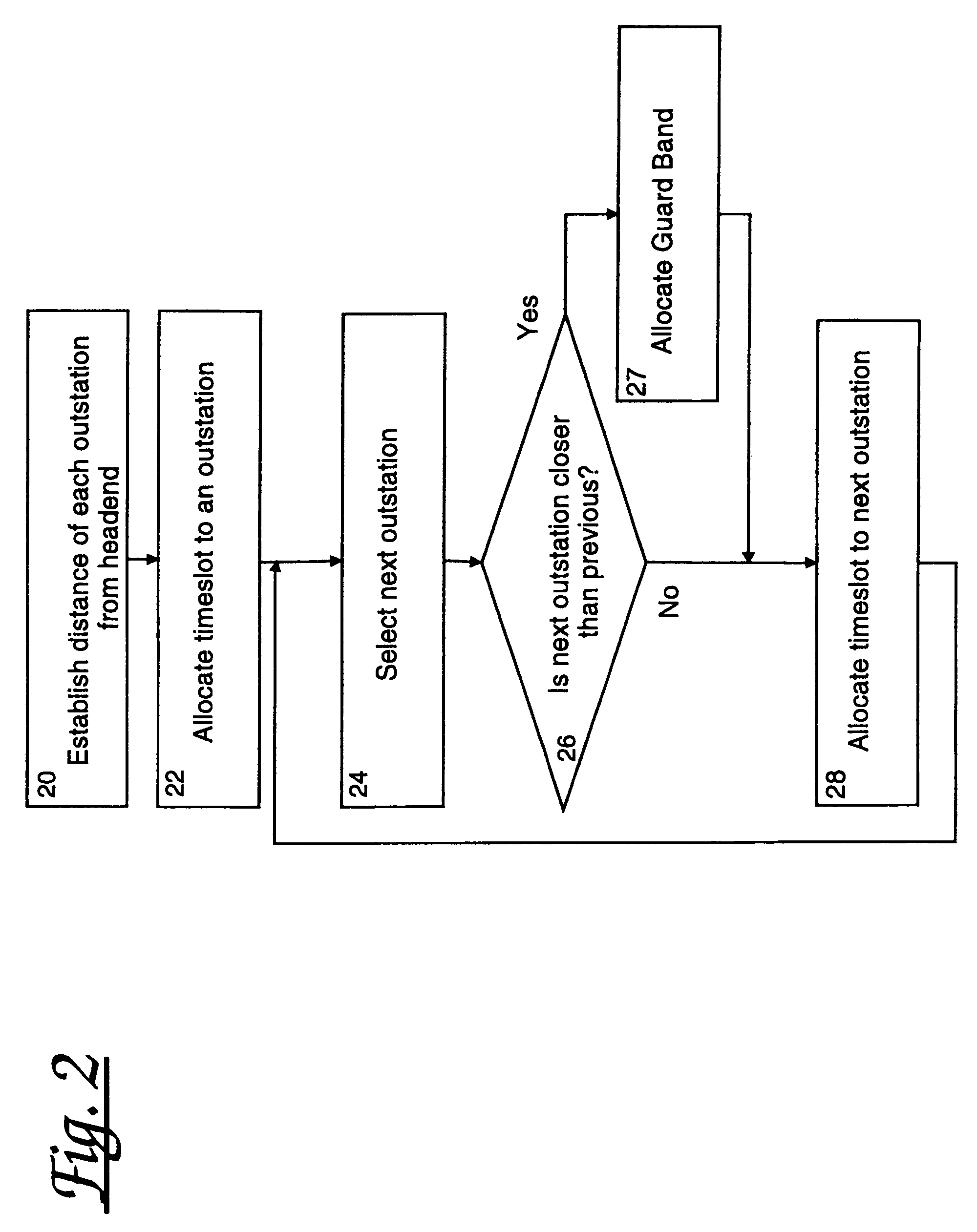 Time slot scheduling for shared-medium communications networks