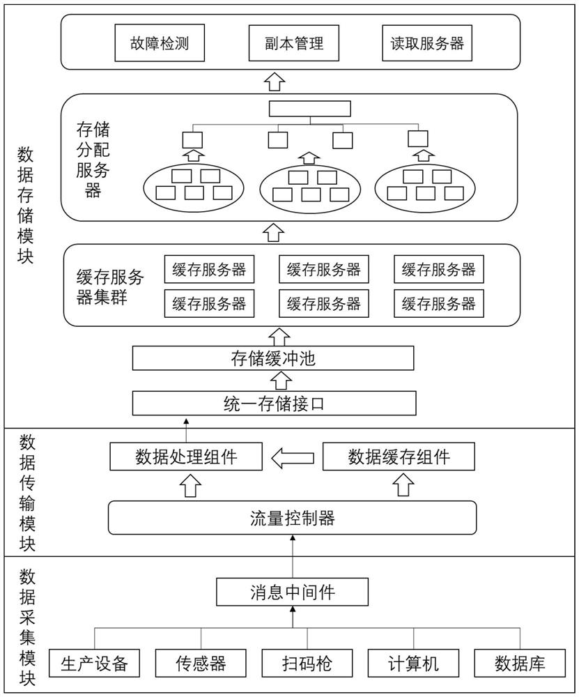 Traditional Chinese medicine extraction production management method