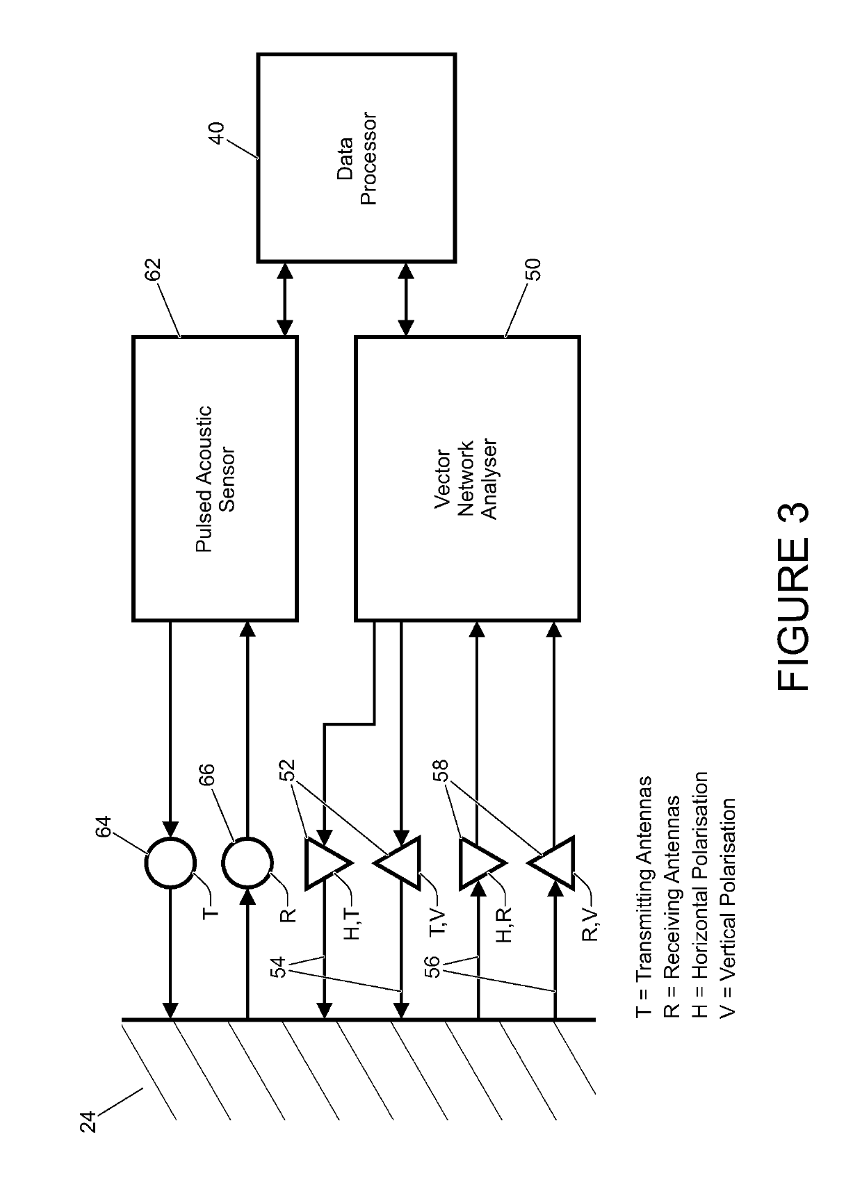 System for use in a vehicle