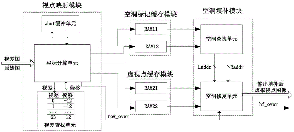 Real-time stereo image generating system