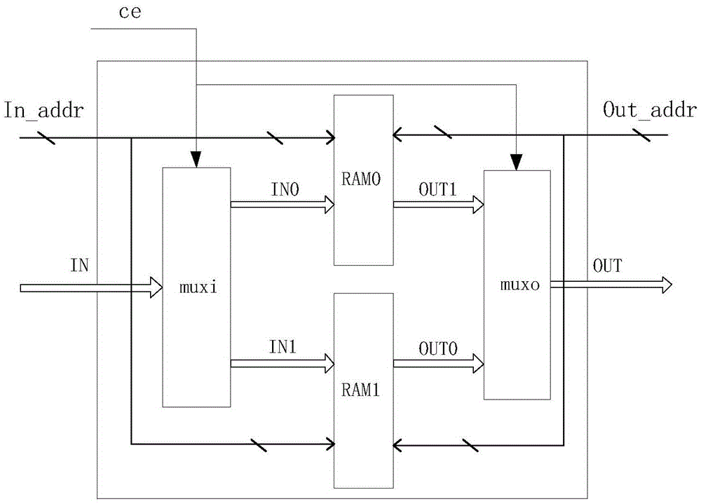 Real-time stereo image generating system