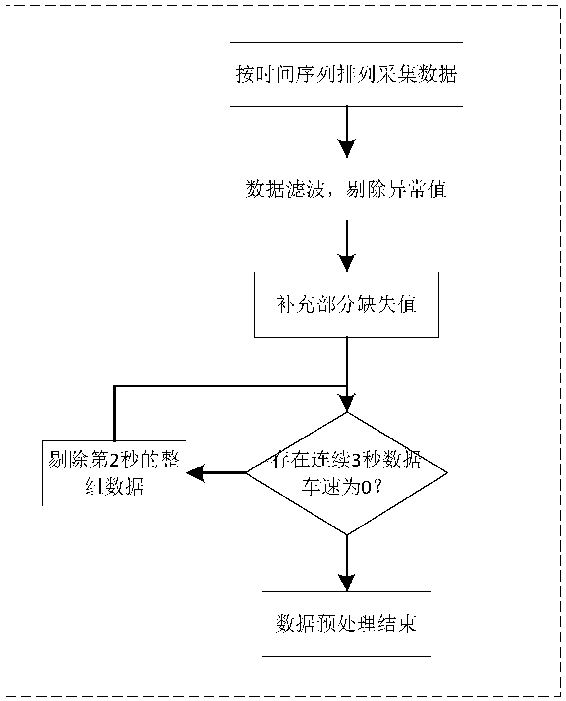 Intelligent vehicle personalized driving learning system based on smartphone