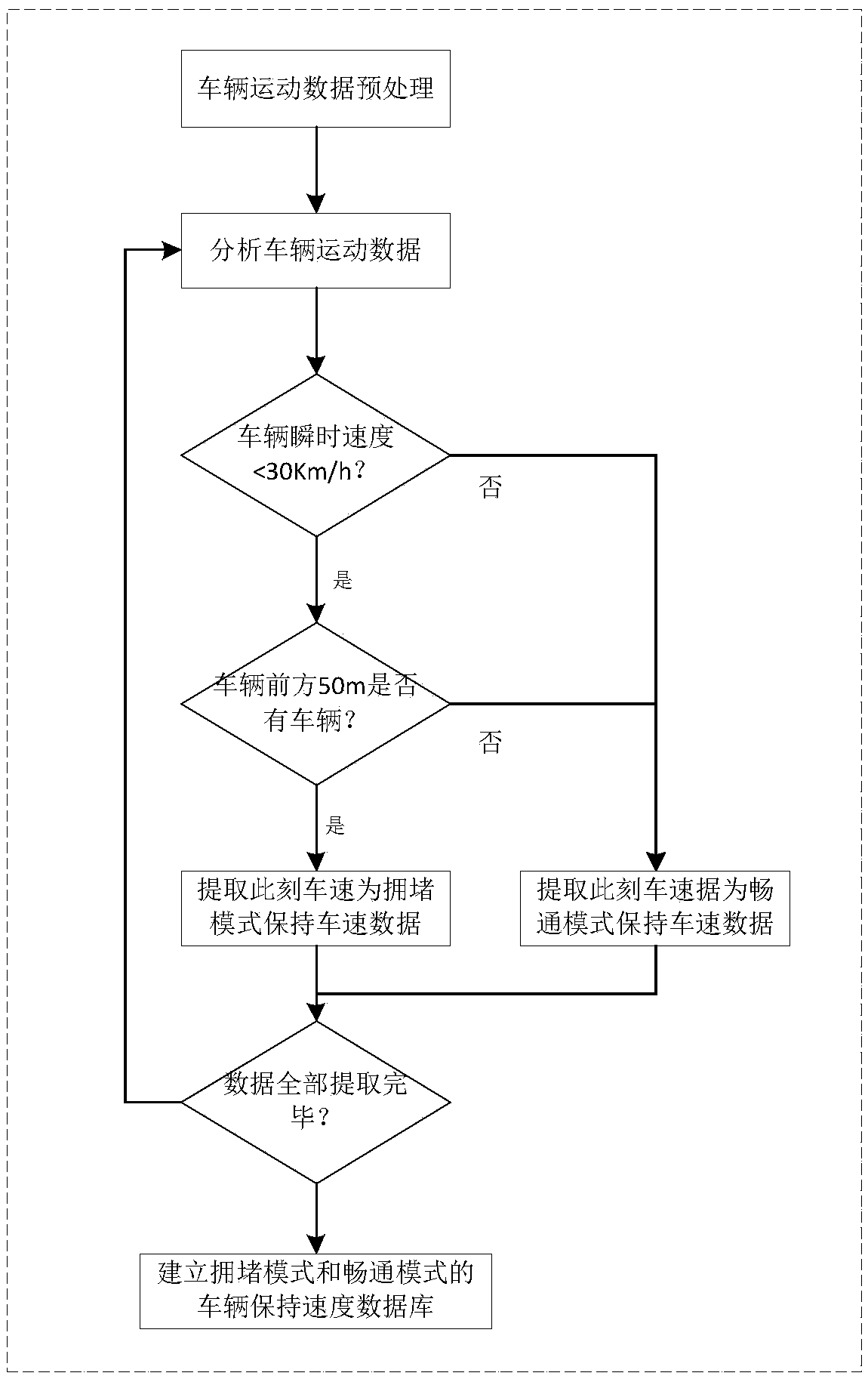 Intelligent vehicle personalized driving learning system based on smartphone