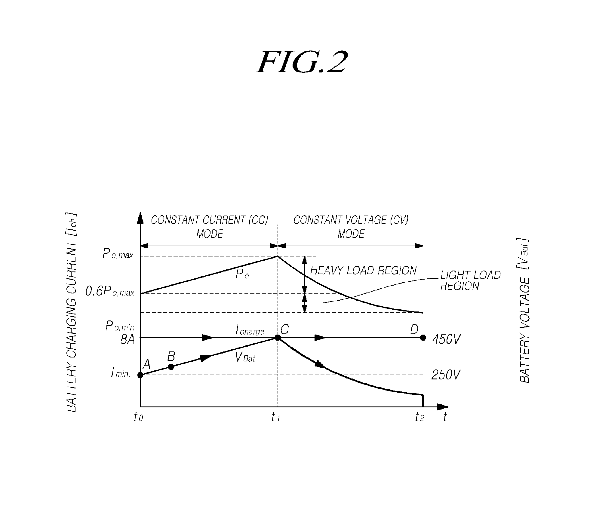 Hybrid dc-dc converter with llc converter and full-bridge converter