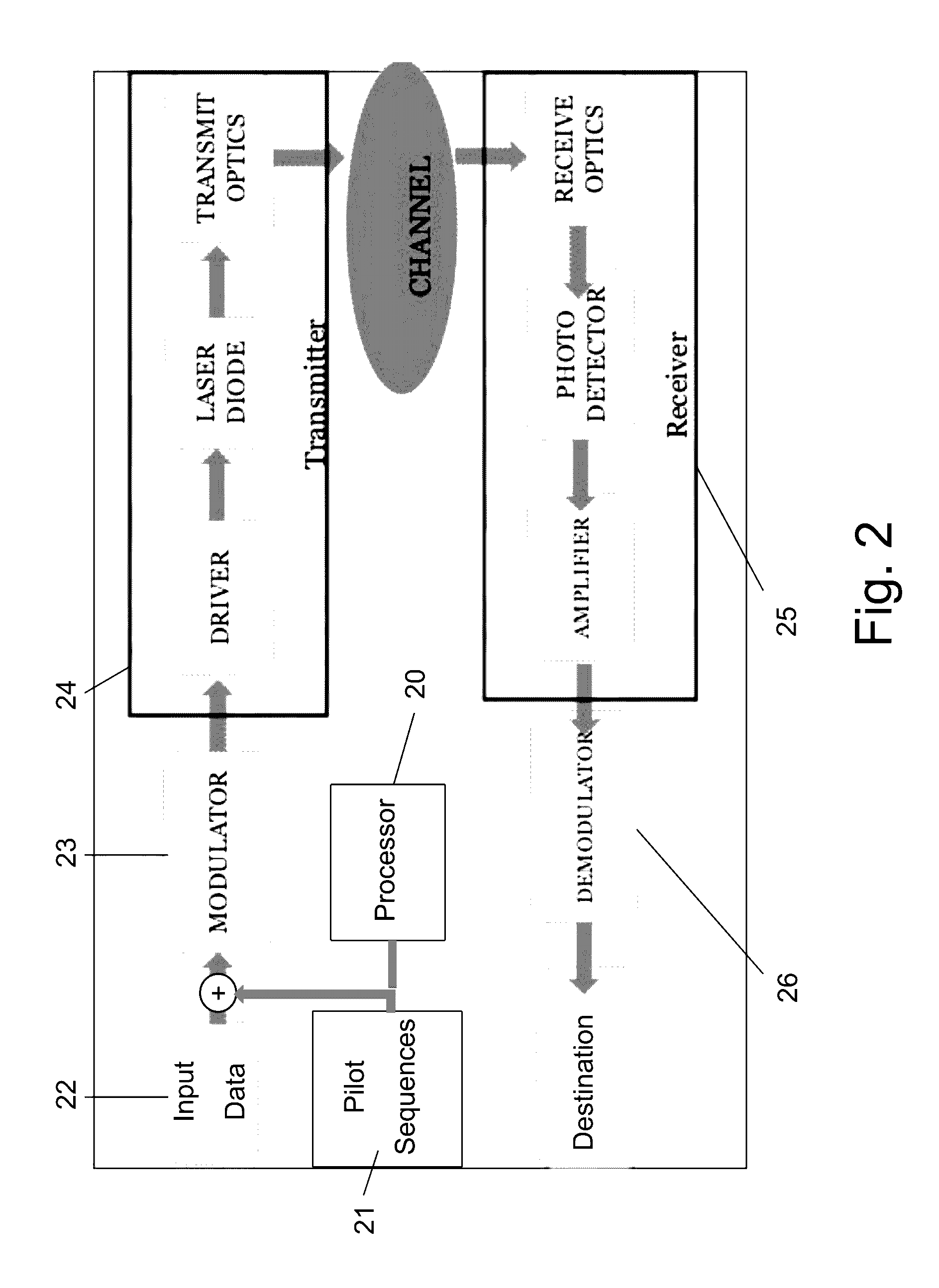 Framing scheme for continuous optical transmission systems