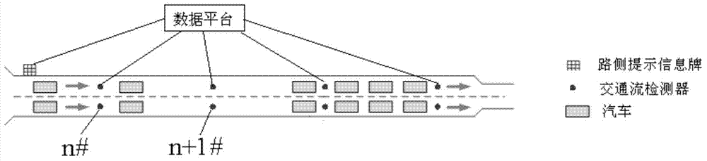 Real-time estimating and preventing method for rear-end collision accident risk at tail of expressway queue