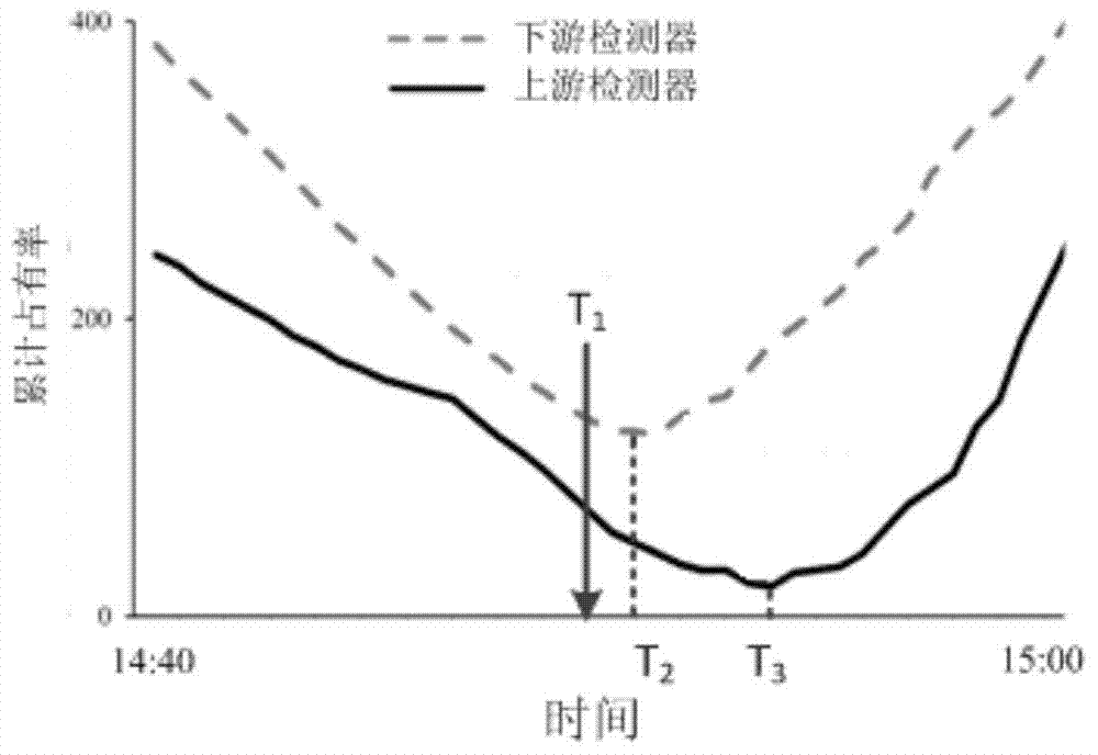 Real-time estimating and preventing method for rear-end collision accident risk at tail of expressway queue