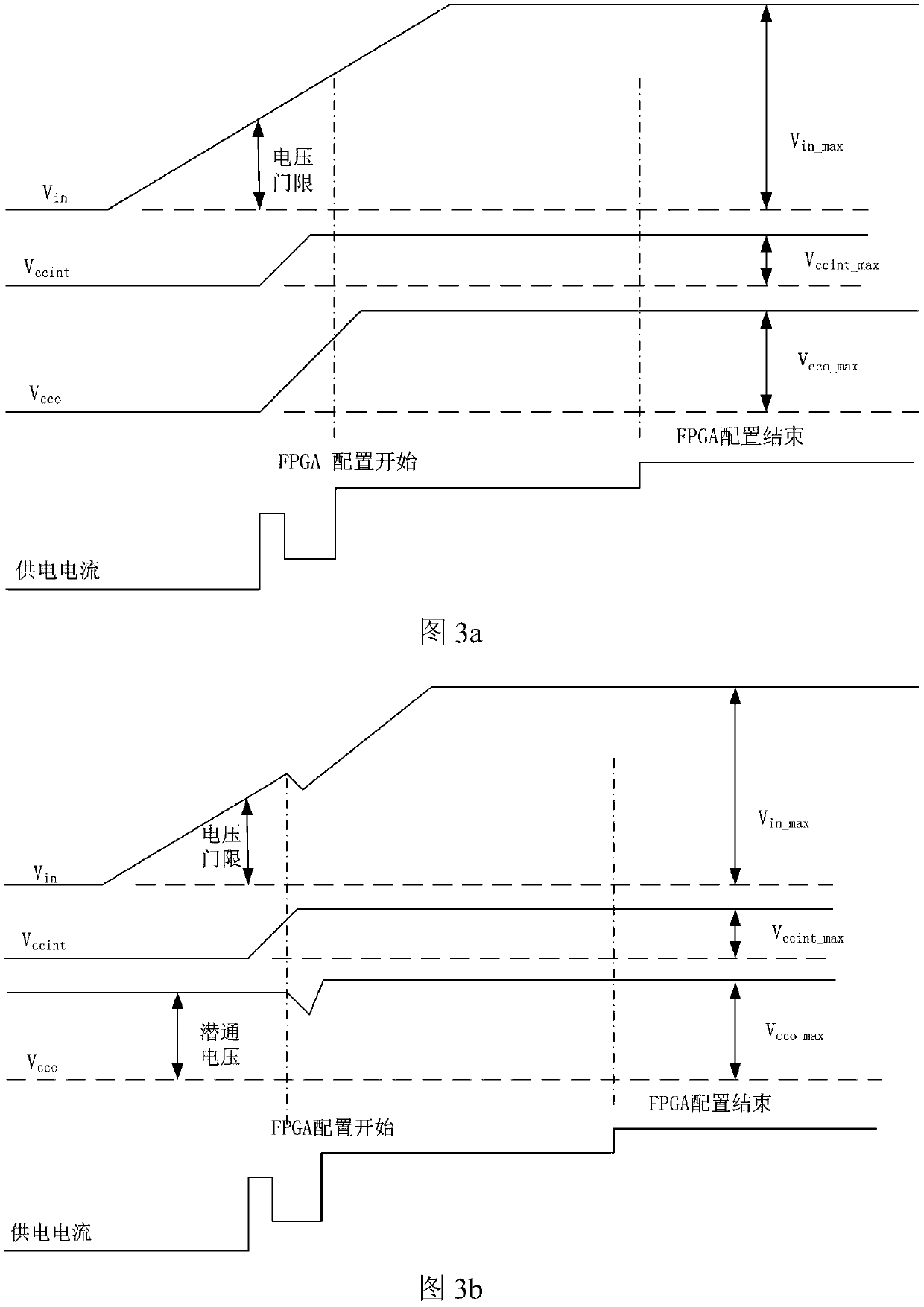 LDO-based FPGA loading configuration problem checking method