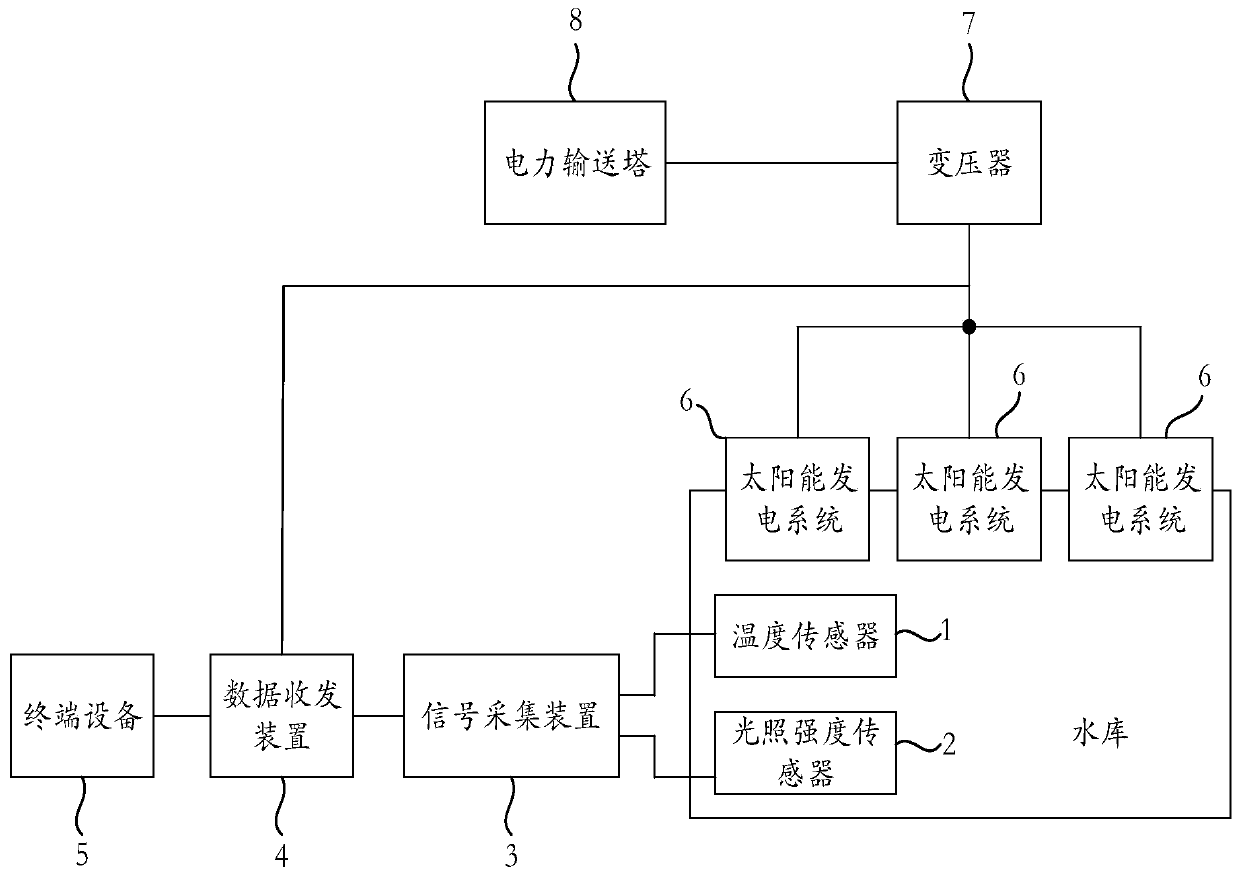 System and method considering electric power generation and reduction of water evaporation