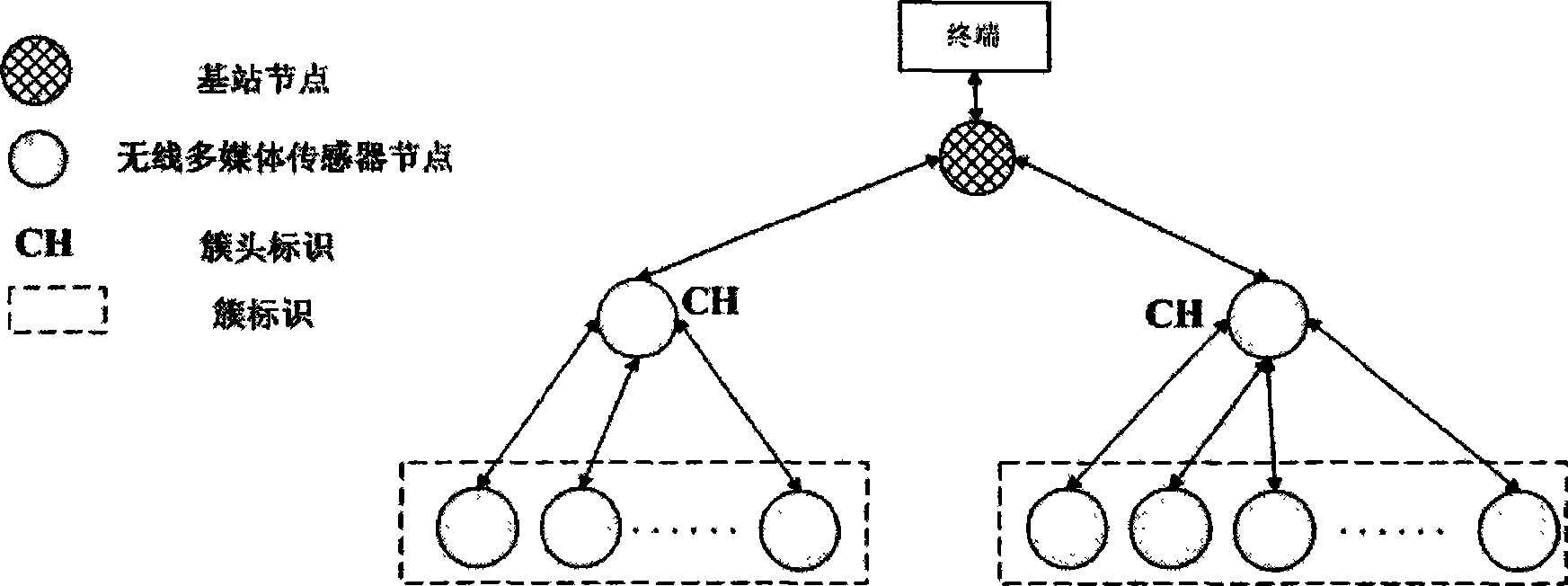 Wireless multimedia sensor network-based regional target tracking method