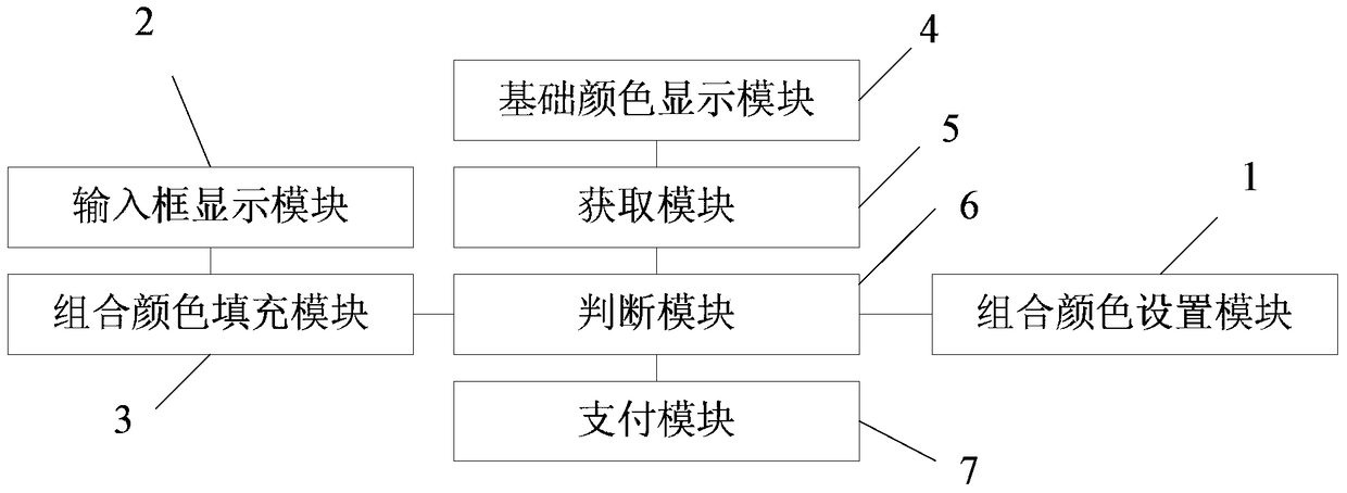 A method and device for terminal security payment based on the principle of color addition