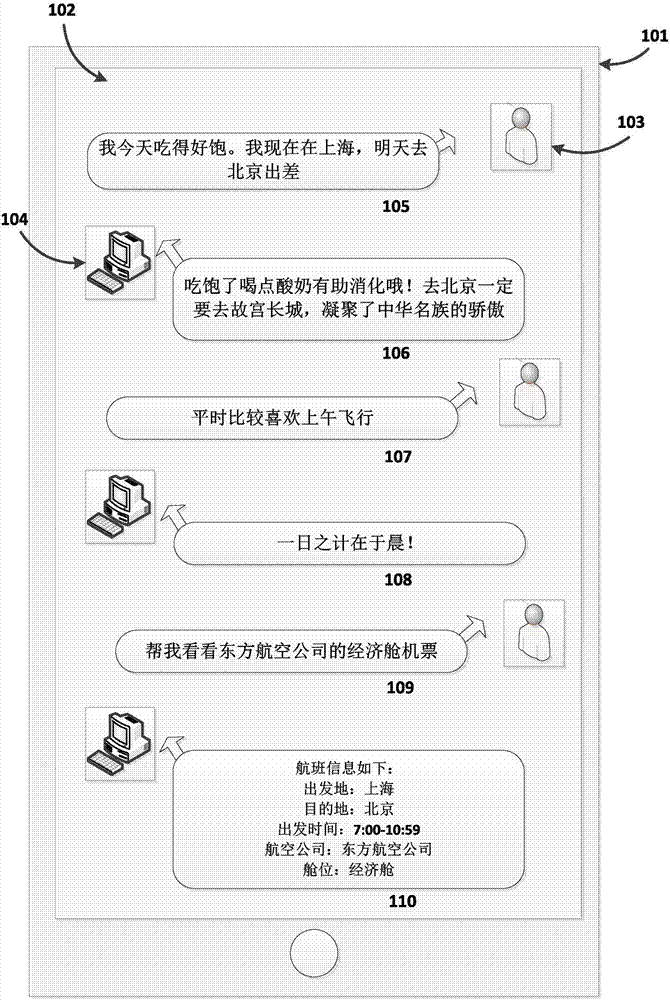 Interactive-context-based natural language processing method