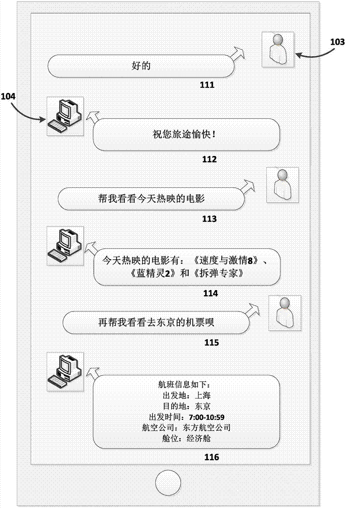 Interactive-context-based natural language processing method