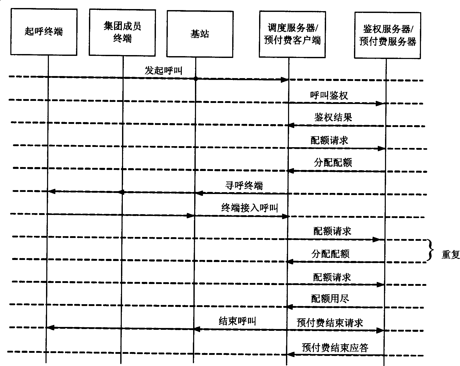 Method for group prepayment of digital trunking system