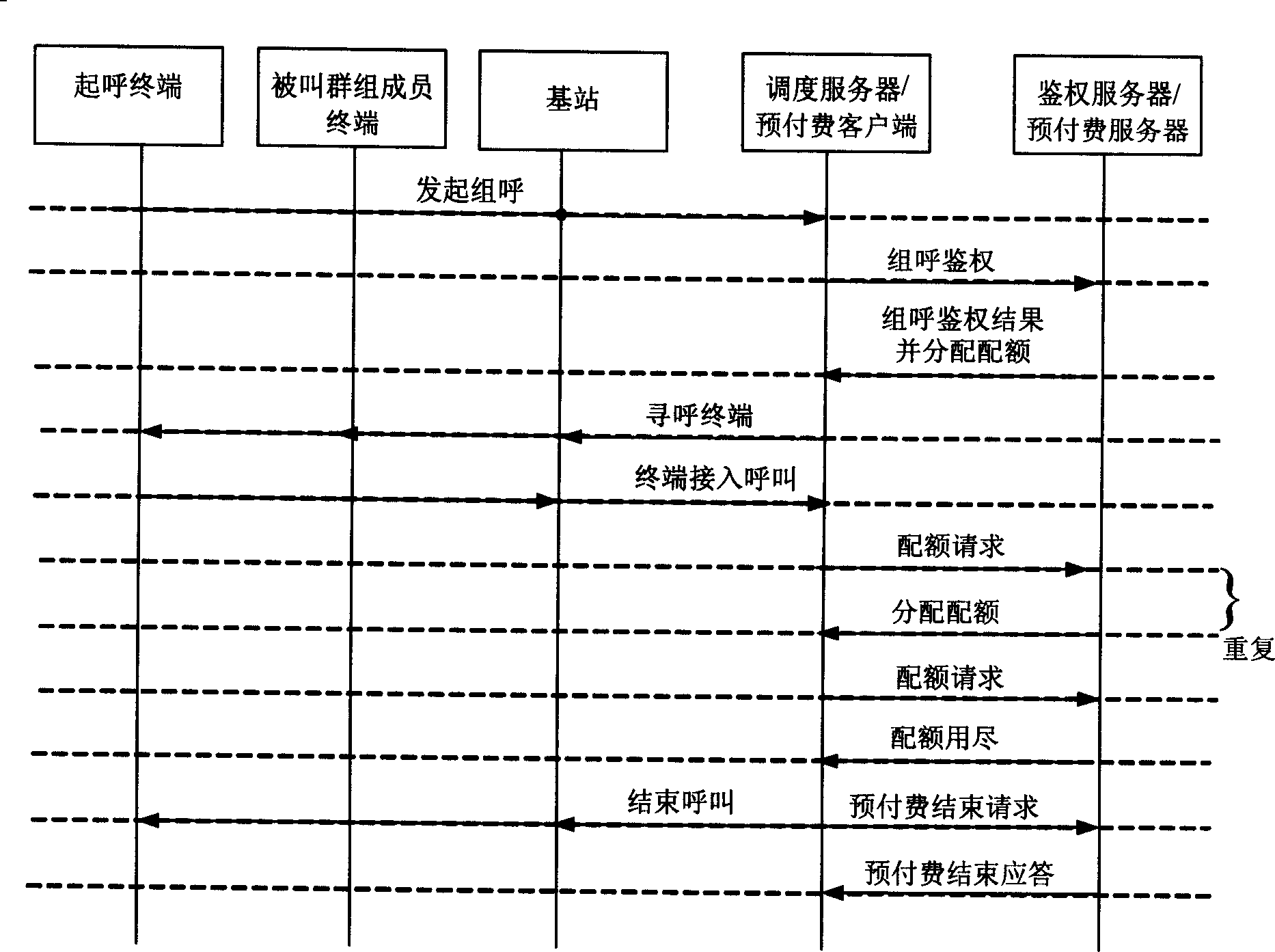 Method for group prepayment of digital trunking system