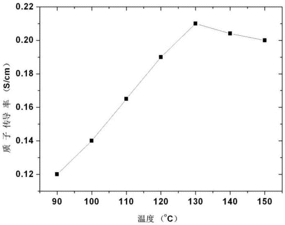 Composite fiber membrane and preparing method and application thereof