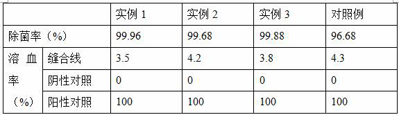 A kind of preparation method of absorbable antibacterial suture