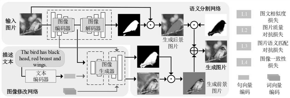 Image attribute editing method based on structured scene and text description