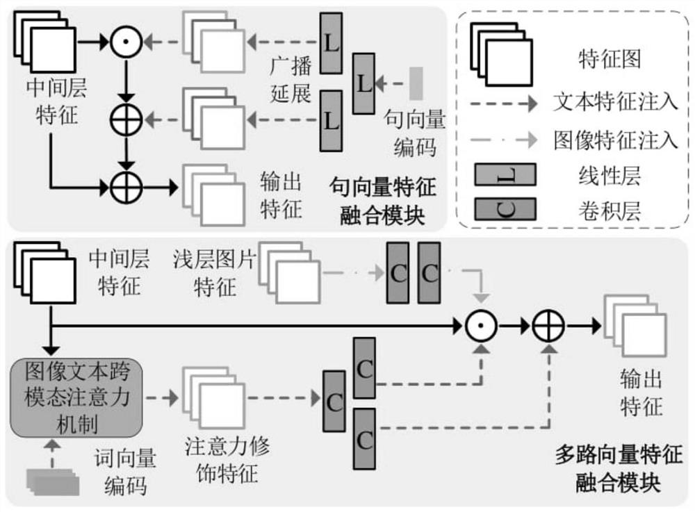 Image attribute editing method based on structured scene and text description