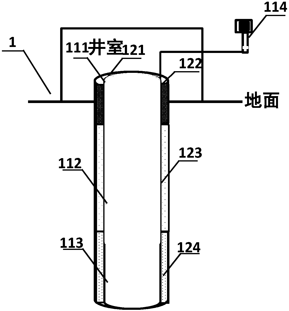 In-situ oxidation and circulating well combined repairing system for organic pollution site