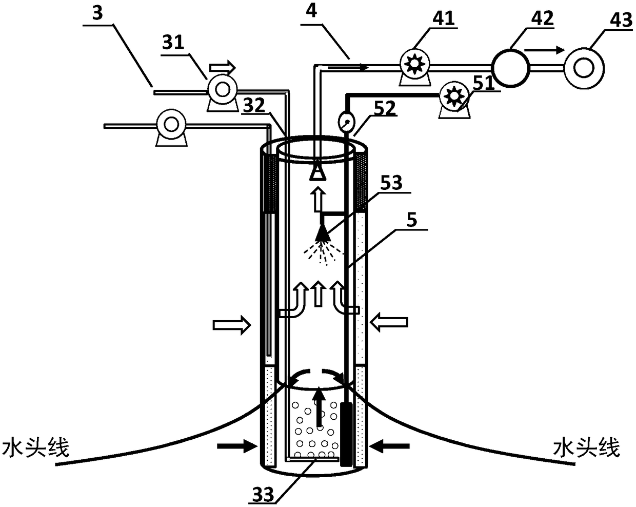 In-situ oxidation and circulating well combined repairing system for organic pollution site