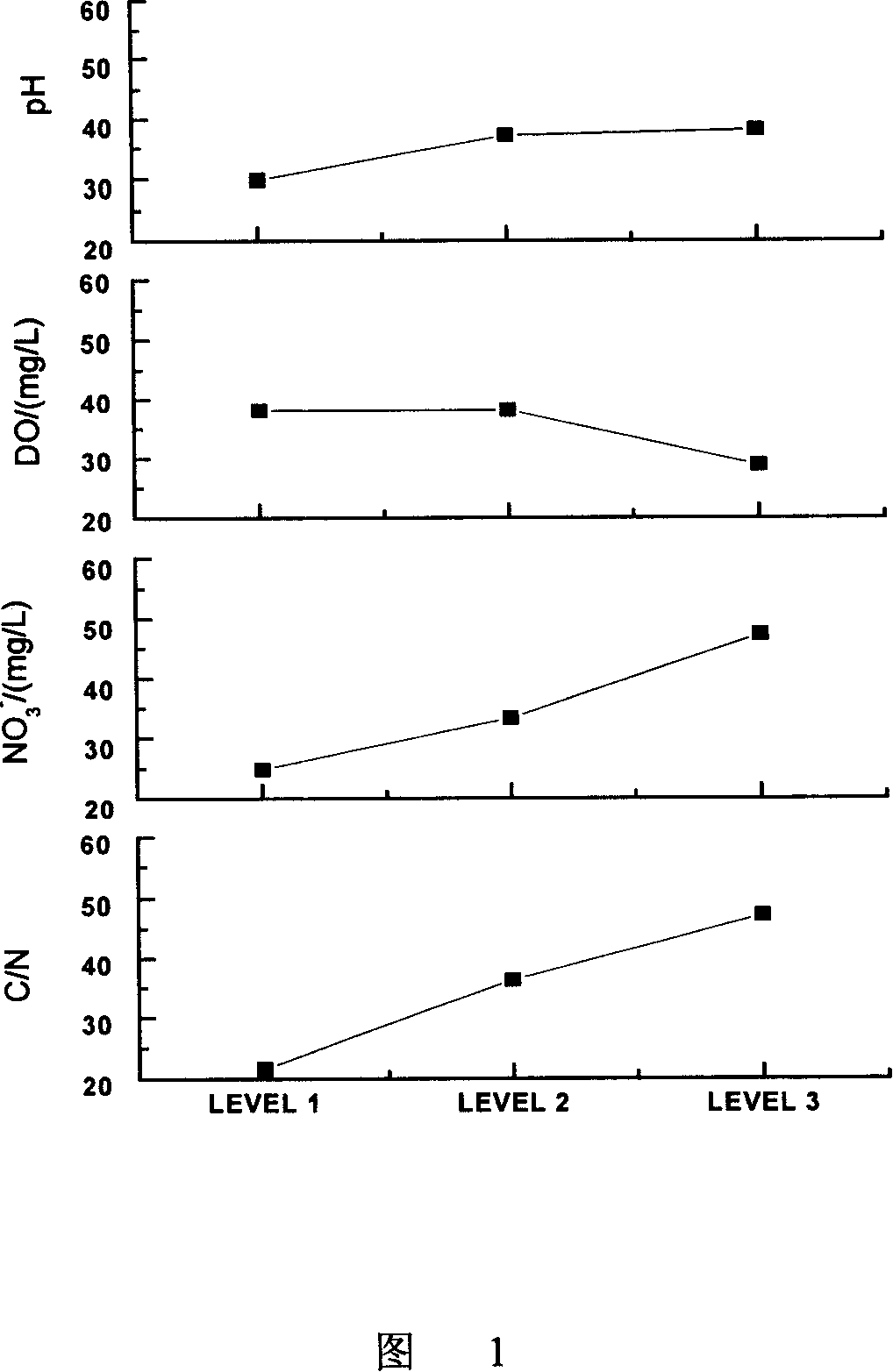 Grass spirillum with aerobic denitrification and method for processing wastewater