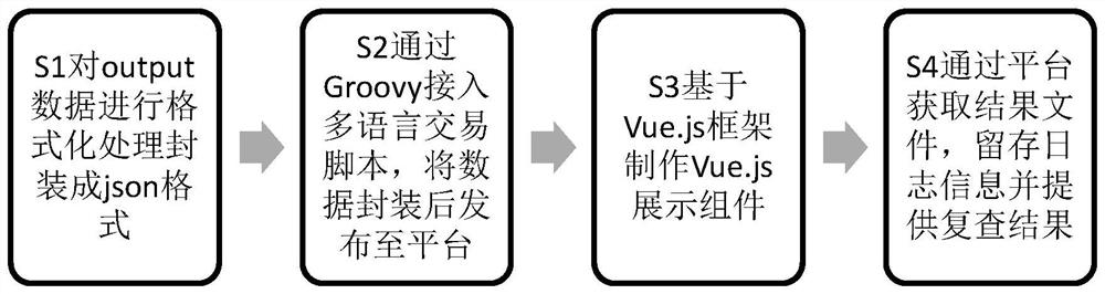 Rapid application processing method and system for government affair data