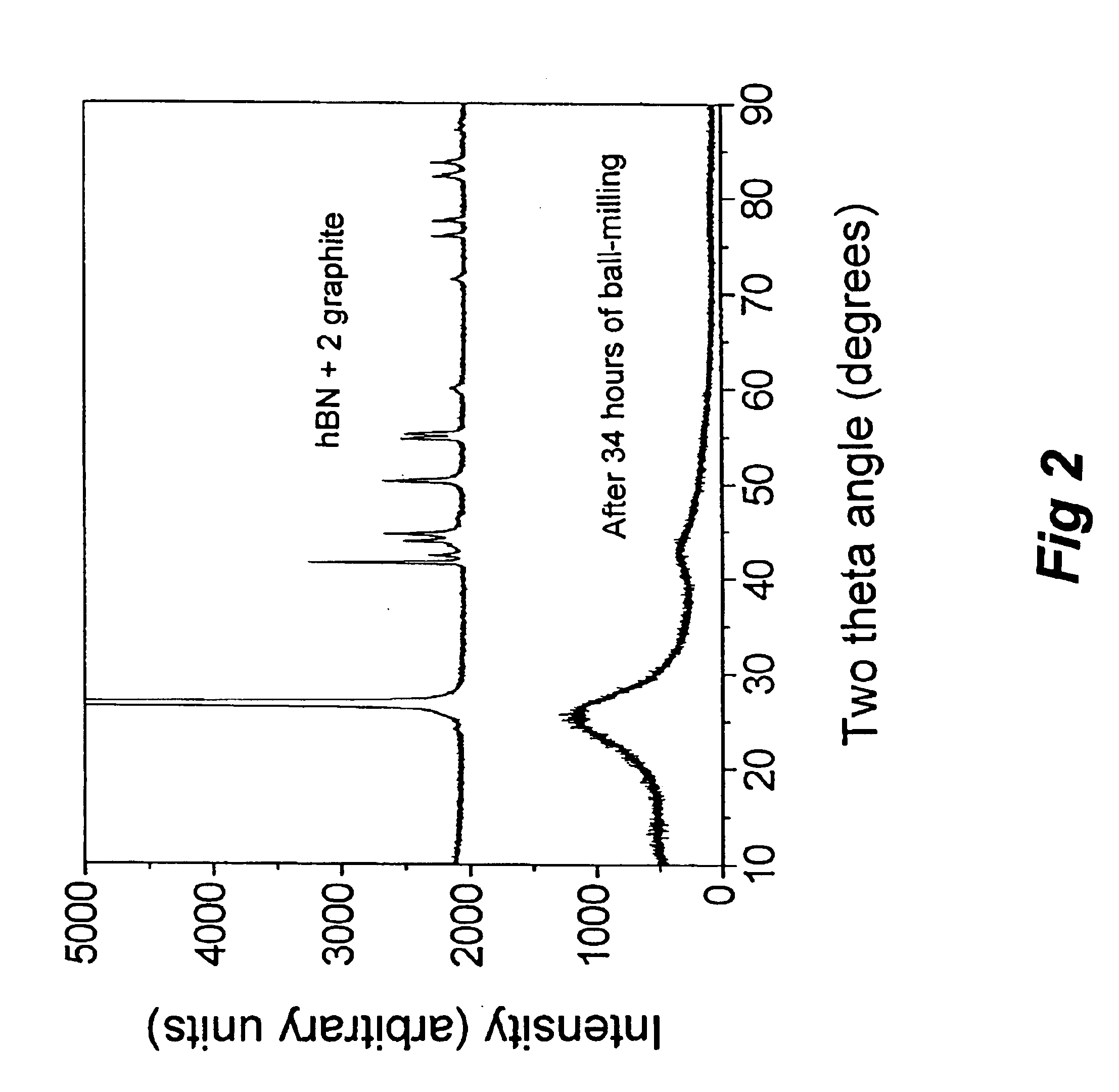 Bulk superhard B-C-N nanocomposite compact and method for preparing thereof