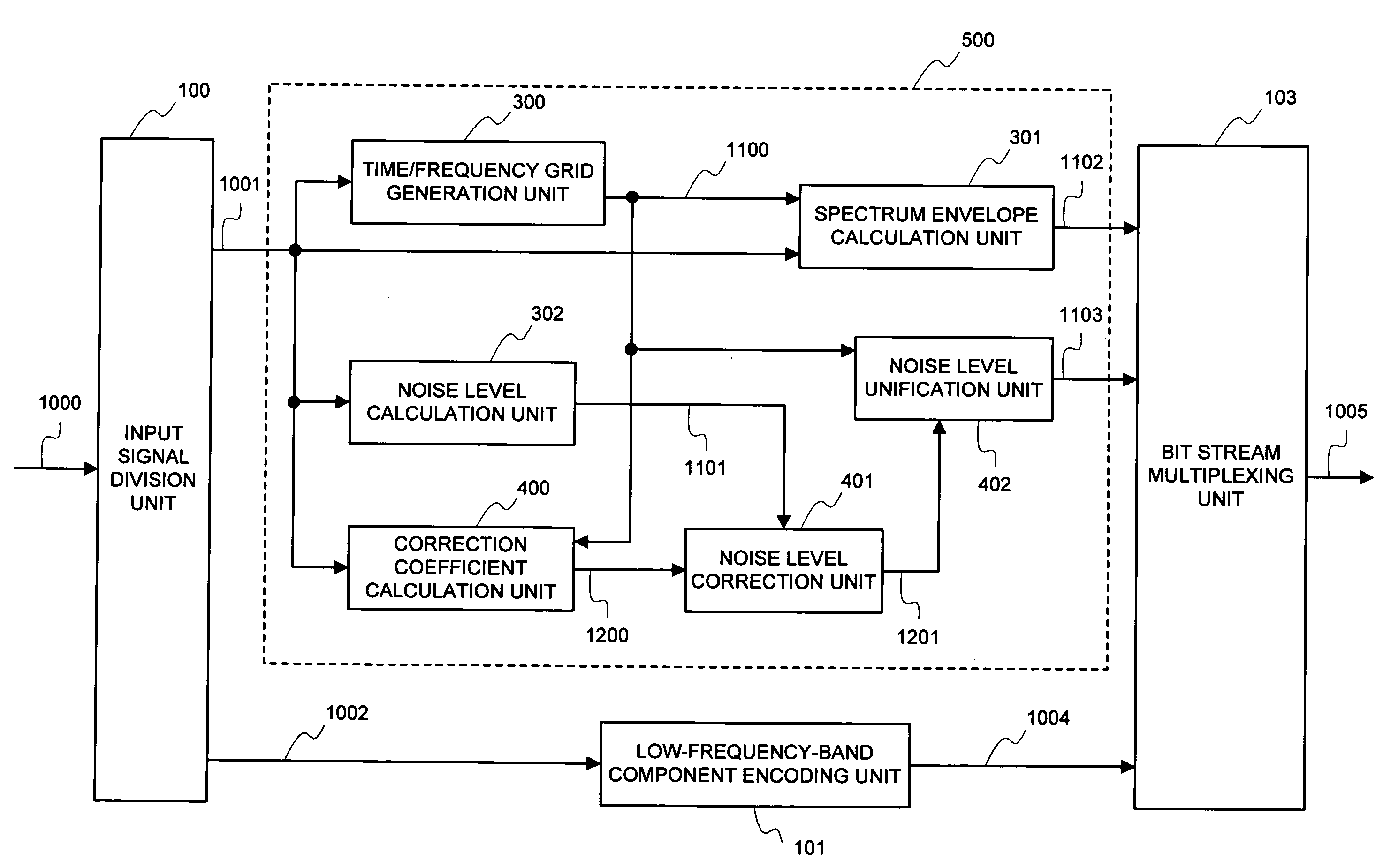 Audio Encoding Device, Audio Encoding Method, and Audio Encoding Program