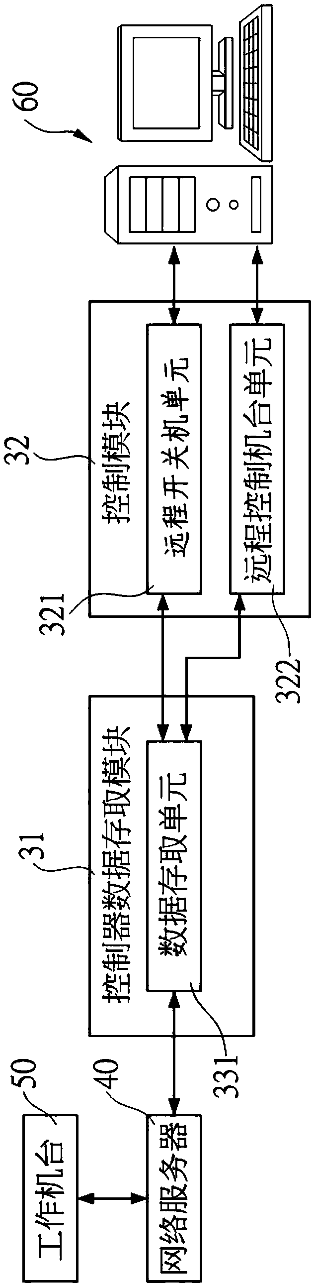 Remote monitoring system