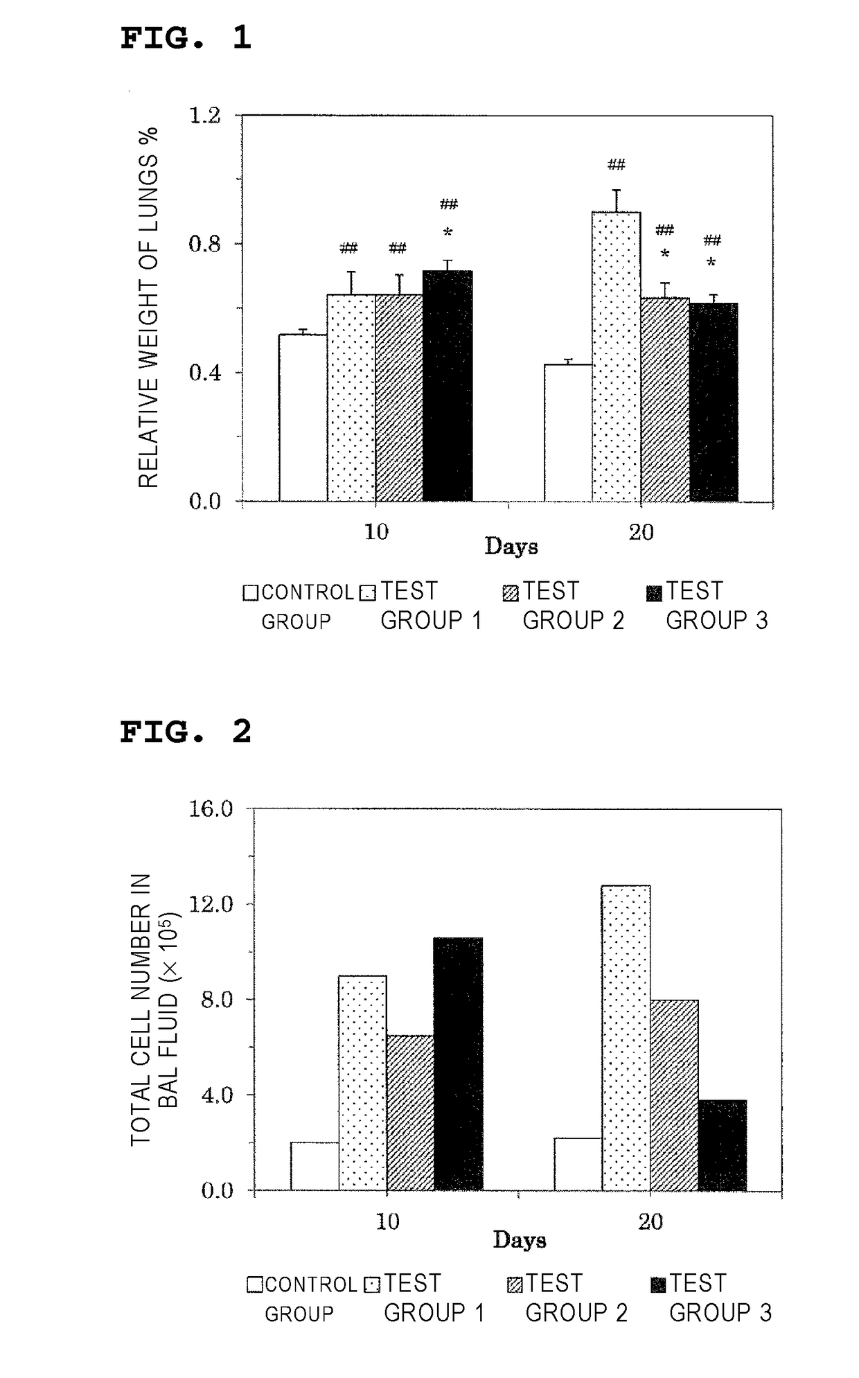 Therapeutic agent for chronic respiratory disease and composition for inhibiting cardiac fibrosis