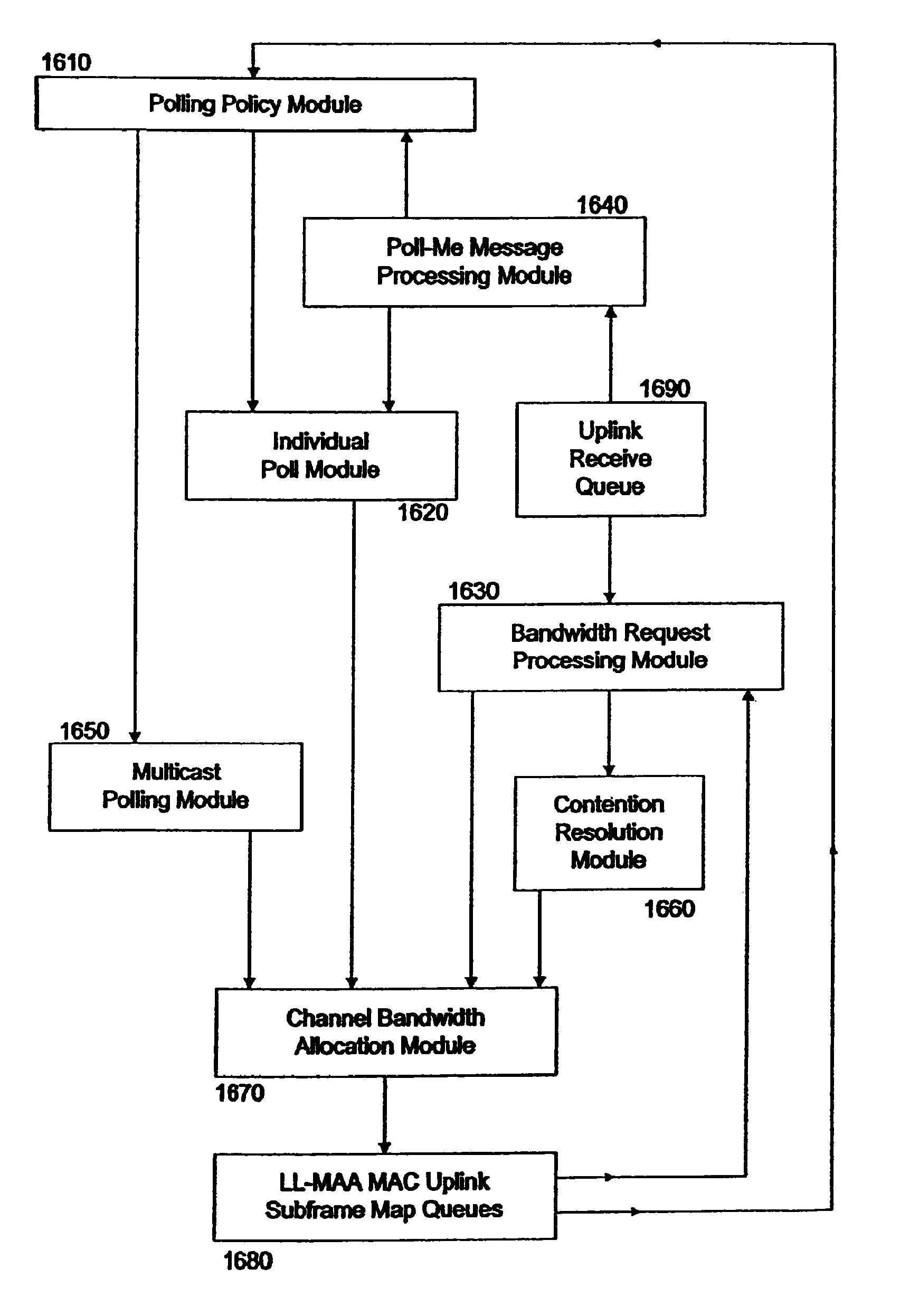 Method and system for adaptively obtaining bandwidth allocation requests