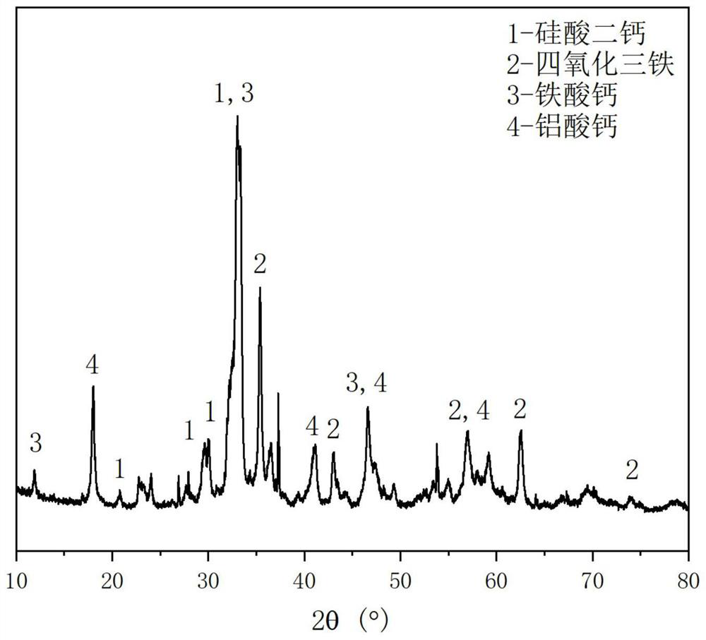 Preparation method and application of red mud-based cement concrete long-term strength enhanced cementing material