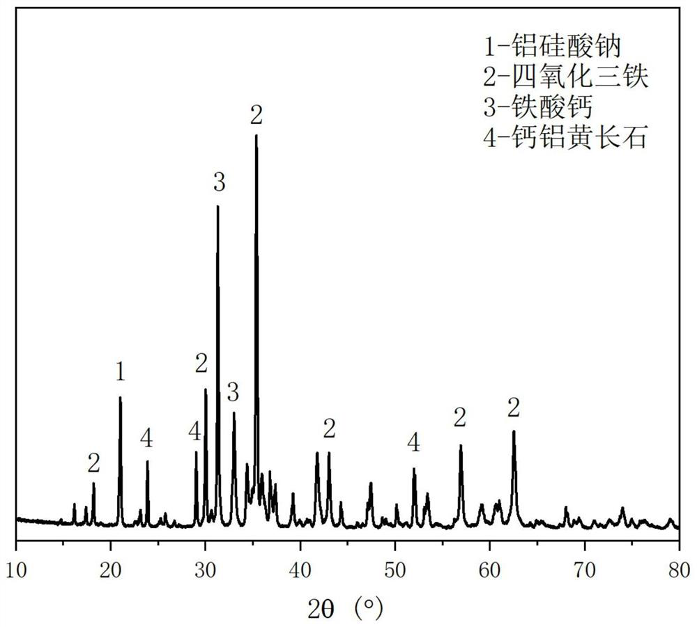 Preparation method and application of red mud-based cement concrete long-term strength enhanced cementing material