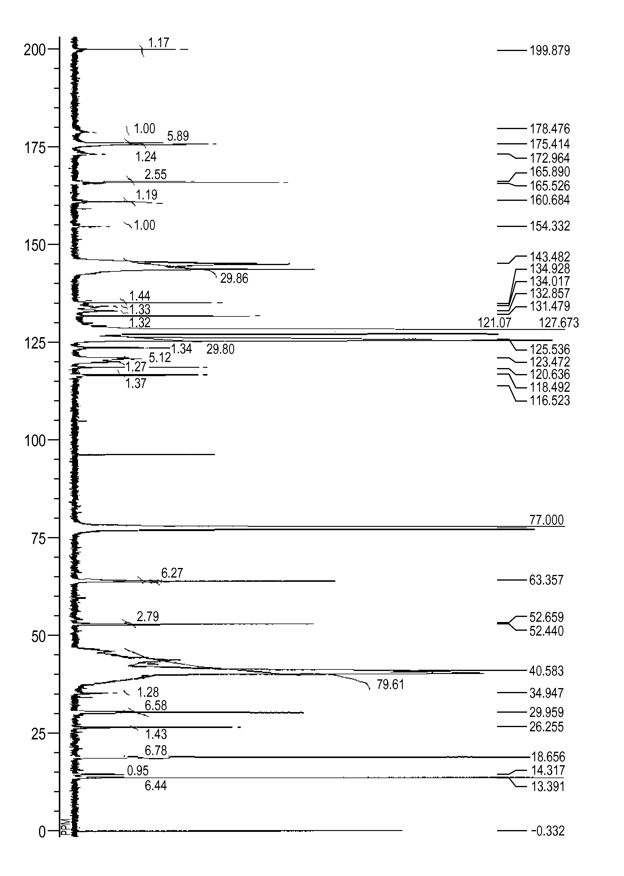 azo compound, and pigment dispersant, pigment composition, pigment dispersion and toner including the AZO compound