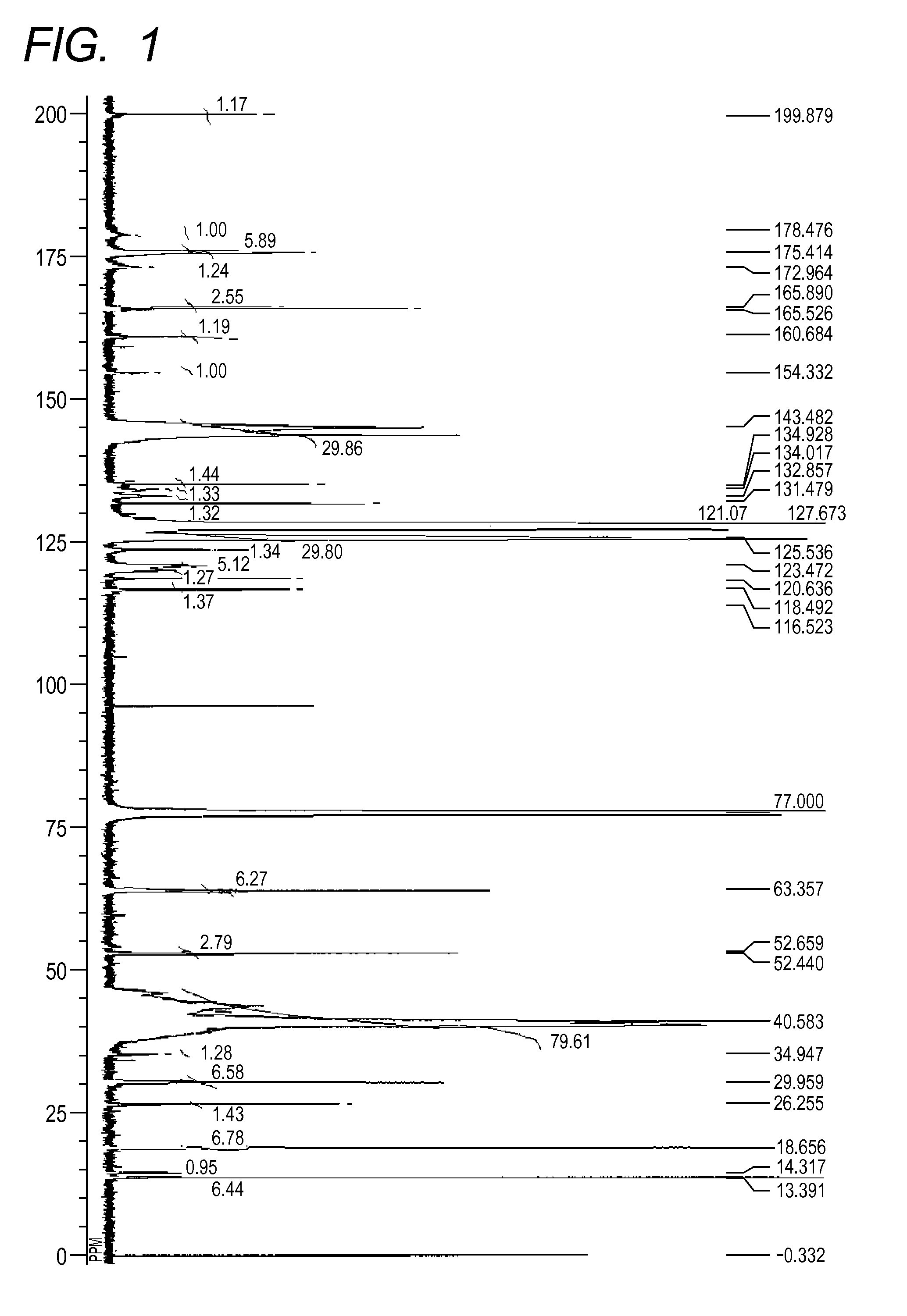 azo compound, and pigment dispersant, pigment composition, pigment dispersion and toner including the AZO compound