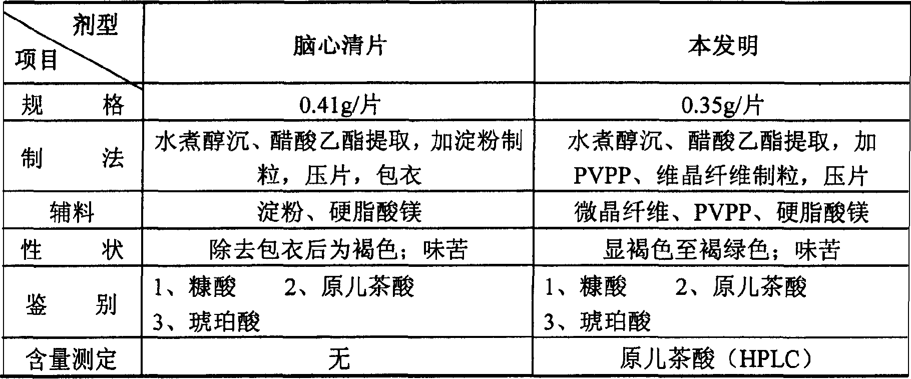 Naoxinqing Chinese medicine dispersible tablet and its preparing process