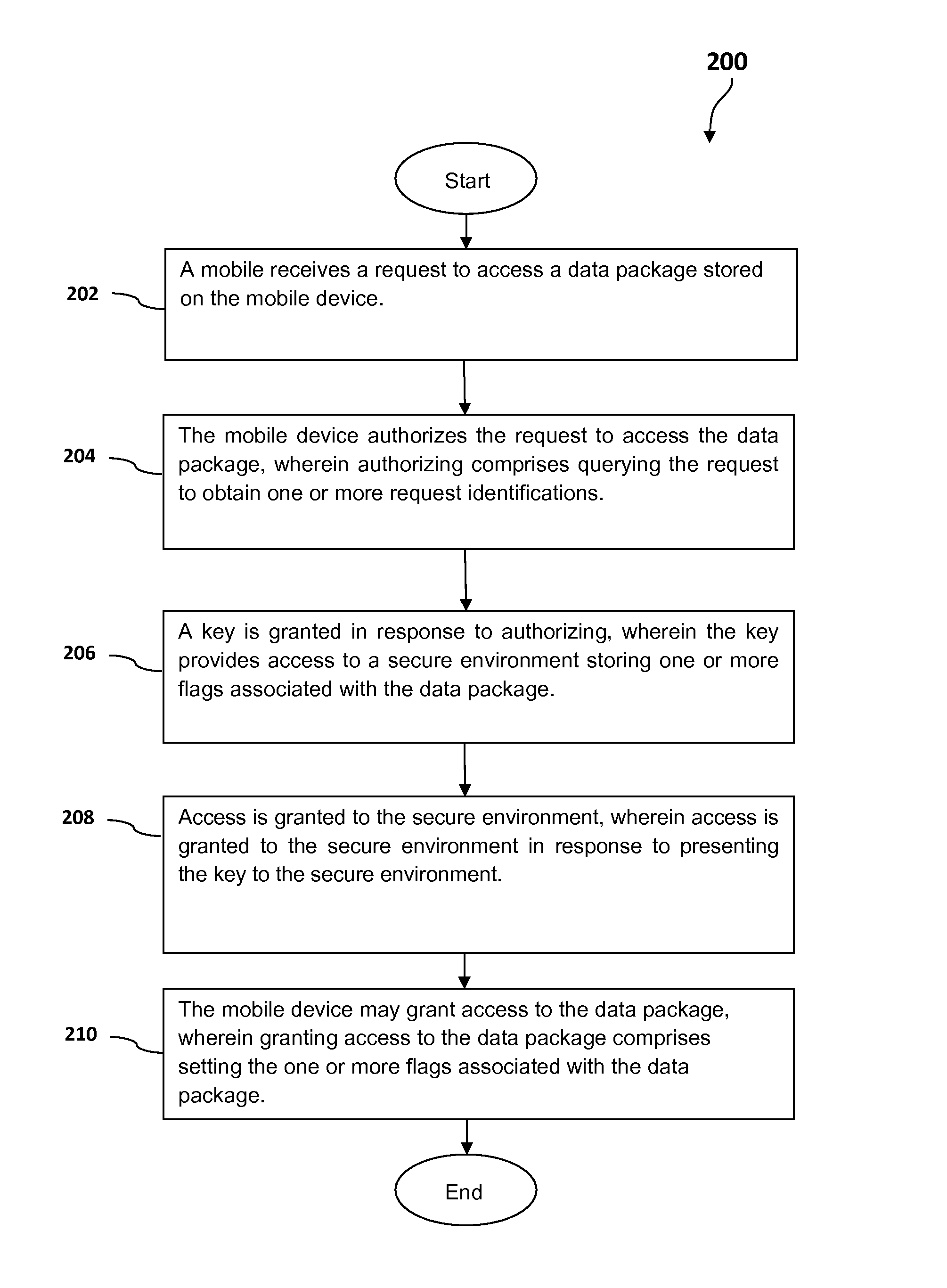 Enablement of a trusted security zone authentication for remote mobile device management systems and methods