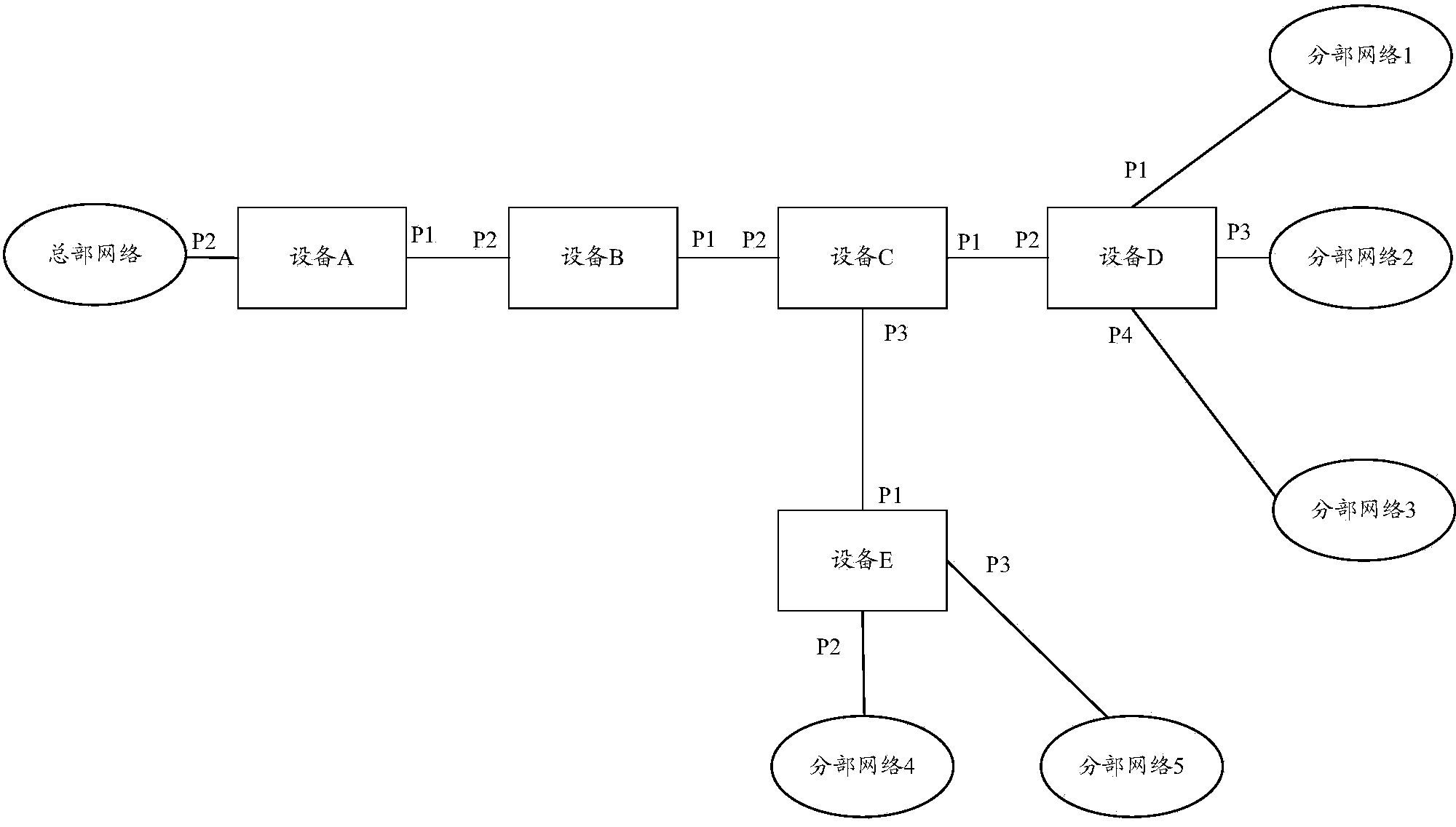 Registration method and equipment for dynamic virtual local area network