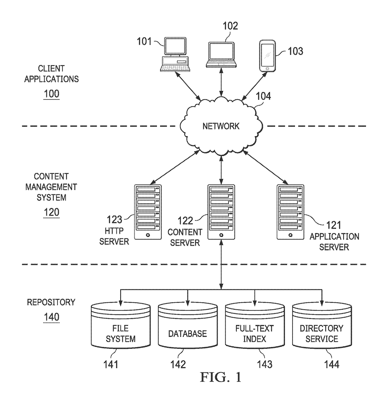 Hierarchical case model access roles and permissions