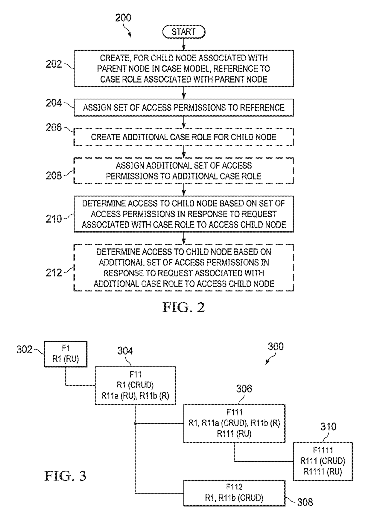 Hierarchical case model access roles and permissions