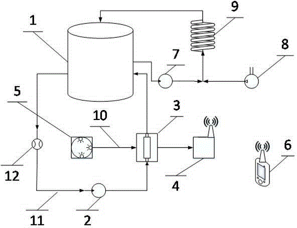 Intelligent oxygen dissolving method and device of oxidizing summer and autumn tea concentrated solution into instant black tea