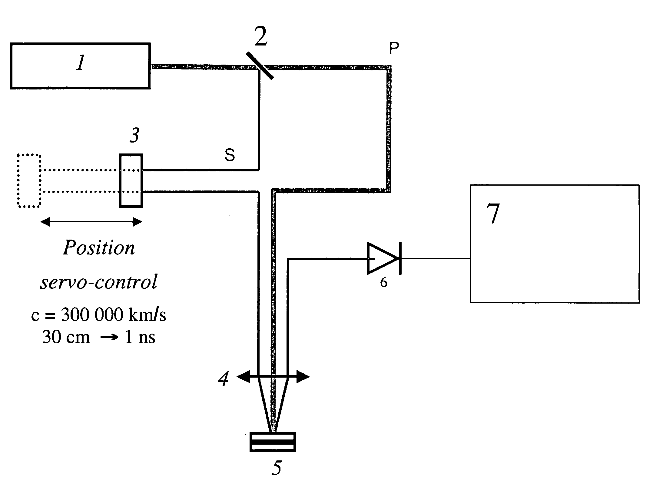 Method and Device for Characterising a Structure by Wavelength Effect in a Photoacoustic System