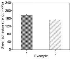 First-aid double-bionic gel hemostatic composite material and preparation method thereof